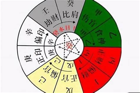 十神 意思|【基礎教學】八字十神是什麼？10個十神與格局說明